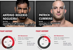 UFC 198: Nogueira tự tin giành chiến thắng trên "sân nhà"