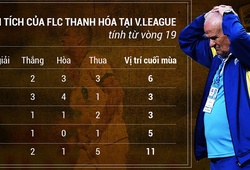 Thất bại trước Quảng Nam FC sẽ khởi đầu ác mộng cho FLC Thanh Hóa?