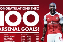 Walcott trở thành "Quý ngài 100", Arsenal lọt vào tứ kết FA Cup 