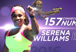 Serena Williams 157 tuần liên tiếp số 1 thế giới