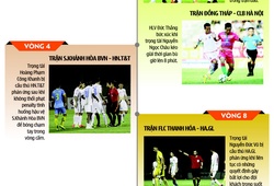 Infographic: Những tình huống gây tranh cãi sau 9 vòng đấu của V.League 2016