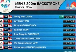 Trần Duy Khôi giành HCB 200m bơi ngửa nam