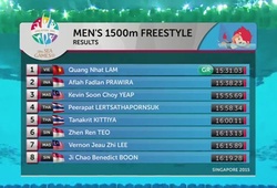 Kình ngư Lâm Quang Nhật phá kỷ lục  SEA Games  đem vàng về ở cự ly 1500m
