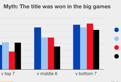 Biểu đồ thống kê: Danh hiệu được quyết định ở Top giữa