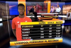 Liverpool: Sturridge cho Torres và Suarez “hít khói”