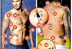 Beckham chi bao nhiêu tiền cho hình xăm?