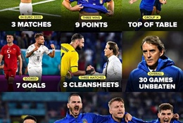 Đơn giản, Italia bây giờ là không thể… ngăn cản!