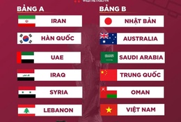 Kết quả bốc thăm vòng loại thứ 3 World Cup 2022: Việt Nam cùng bảng Trung Quốc