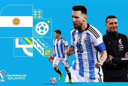 Danh sách sơ bộ tuyển Argentina dự World Cup 2022 gồm 35 cầu thủ nào?