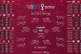 Kênh phát sóng trực tiếp World Cup 2022 trên VTV