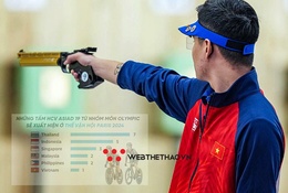 Thể thao Việt Nam chỉ xếp.... thứ 6 Đông Nam Á tính về HCV môn Olympic ở ASIAD 19