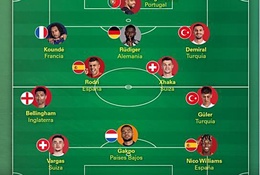 Đội hình xuất sắc nhất vòng 1/8 Euro 2024 tràn ngập gương mặt lạ