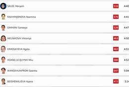 Hoàng Lê Quỳnh Như xuất phát với vị trí khiêm tốn ở nội dung chạy 1500m môn điền kinh Đại hội Thể thao Trẻ châu Á