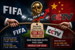 Vì sao Trung Quốc bị FIFA “ép giá” bản quyền truyền hình World Cup 2026?