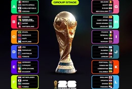 Lịch thi đấu vòng bảng World Cup 2026 theo giờ Việt Nam