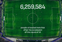 World Cup 2026 tạo ra những thống kê chưa từng có dù vòng tứ kết chưa bắt đầu