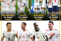 Ảnh chế EURO: Mặc trang phục trắng… có ngay chiến thắng