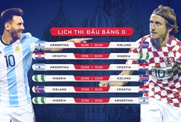 Lịch thi đấu chi tiết và tỷ lệ cược bảng D World Cup 2018