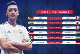 Lịch thi đấu chi tiết và tỷ lệ cược bảng F World Cup 2018