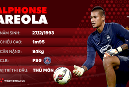 Thông tin cầu thủ Alphonse Areola của ĐT Pháp dự World Cup 2018