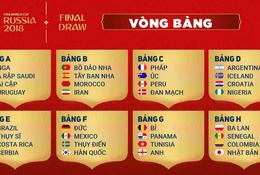 Lịch thi đấu VCK World Cup 2018 và nhận diện ứng viên vô địch