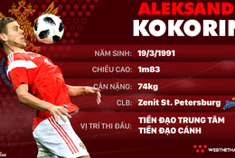 Thông tin cầu thủ Aleksandr Kokorin của ĐT Nga dự World Cup 2018