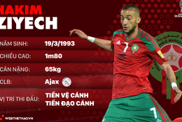 Thông tin cầu thủ Hakim Ziyech của ĐT Morocco dự World Cup 2018