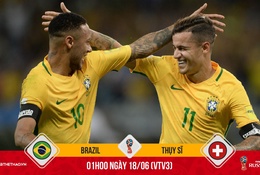 Thế hệ 1992 của Neymar và Coutinho háo hức "báo thù" Thụy Sĩ ở World Cup