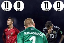 Đạo diễn Halldorsson đại tài và "bộ phim câm kinh điển Messi-Ronaldo"!