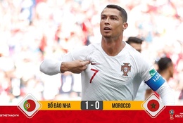 Ronaldo lập kỳ tích giúp ĐT Bồ Đào Nha thắng sít sao Morocco