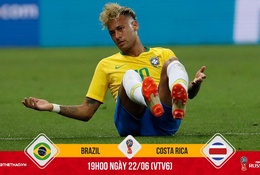 ĐT Brazil và Neymar sẽ giải quyết "hội chứng... Messi" như thế nào?