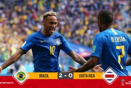 Bị VAR từ chối phạt đền, Brazil hạ Costa Rica vào phút chót nhờ Coutinho và Neymar