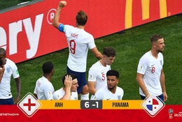 Harry Kane lập hat-trick, ĐT Anh hủy diệt ĐT Panama với chiến thắng lịch sử