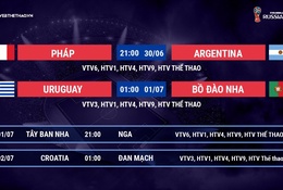 Nhận định tỷ lệ cược kèo bóng đá tài xỉu World Cup 2018 mới nhất hôm nay ngày 30/06