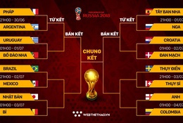 Lịch thi đấu vòng 1/8 World Cup 2018