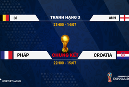 Lịch thi đấu Chung kết và trận tranh hạng 3 World Cup 2018