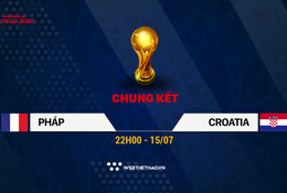 Lịch thi đấu World Cup 2018 mới nhất hôm nay 15/07