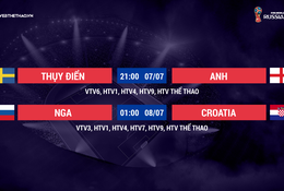 Lịch thi đấu World Cup 2018 mới nhất hôm nay 07/07