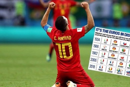 World Cup 2018 biến thành "EURO 2018" như thế nào?