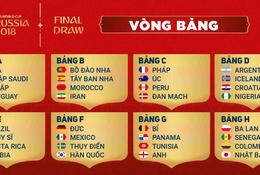 Lịch thi đấu VCK World Cup 2018 và nhận diện ứng viên vô địch
