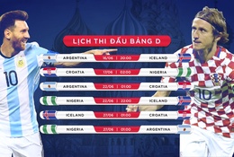 Lịch thi đấu chi tiết và tỷ lệ cược bảng D World Cup 2018