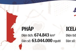 Thử đặt Pháp và Iceland lên bàn cân so sánh