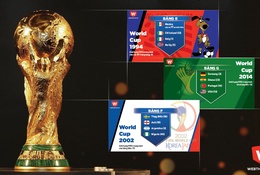 Bốc thăm chia bảng World Cup 2018: Vào bảng tử thần sẽ... đoạt Cúp?