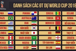 Chốt 32 đội tuyển dự World Cup: Đợi bảng tử thần ở điện Kremlin!