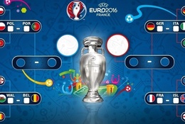 Tứ kết EURO 2016 qua các con số