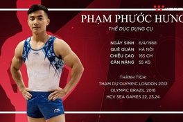 [Chân dung VĐV] Phạm Phước Hưng: "Hot boy" đa tài thể dục dụng cụ Việt Nam