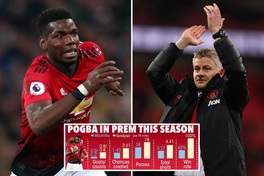 Thống kê cho thấy Solskjaer đang xây dựng Man Utd xung quanh Pogba