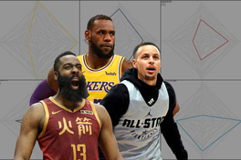 Phân loại 7 nhóm phong cách tấn công của 30 đội bóng NBA mùa giải 2018-19