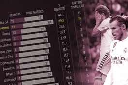 Real Madrid có thống kê khiến NHM thấy "sốc" ở vòng 1/8 Cúp C1/Champions League