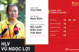 HLV Vũ Ngọc Lợi: “Thầy vàng mát tay” của tổ điền kinh 400m